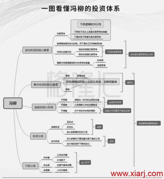 从3万元到100个亿，小散如何成为最牛基金经理？