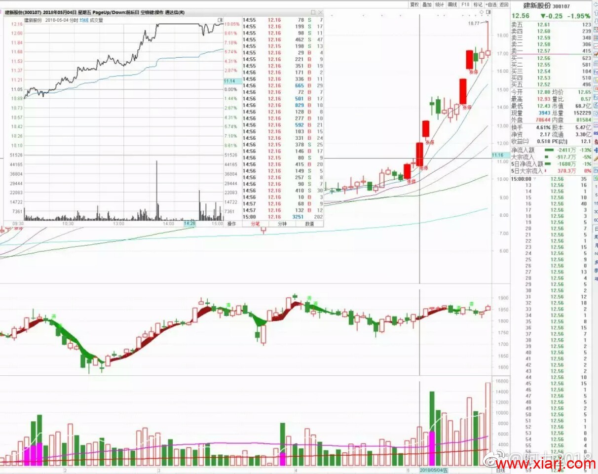 如何打板?(首板战法)