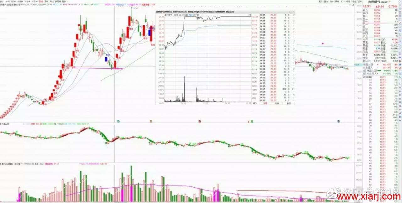 如何打板?(首板战法)