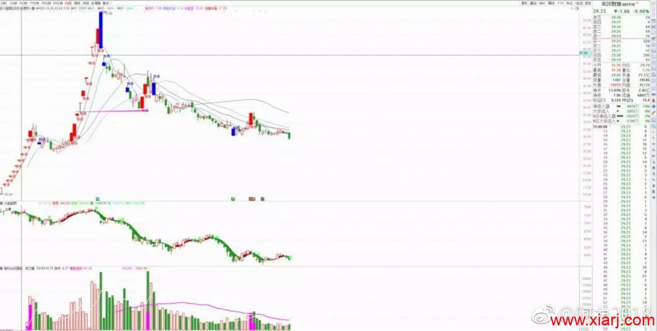 如何打板?(首板战法)