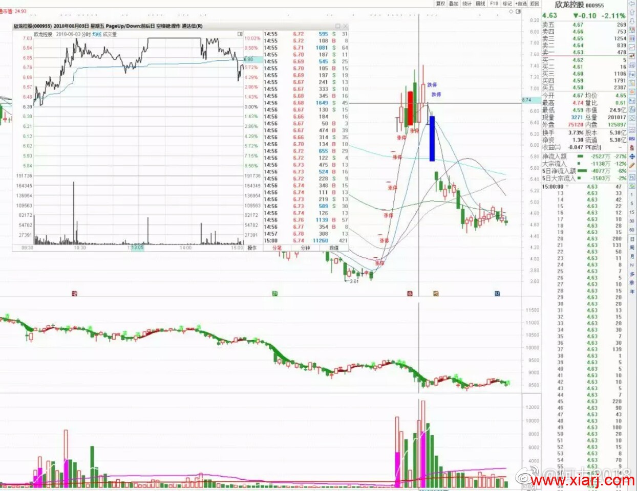 如何打板?(首板战法)