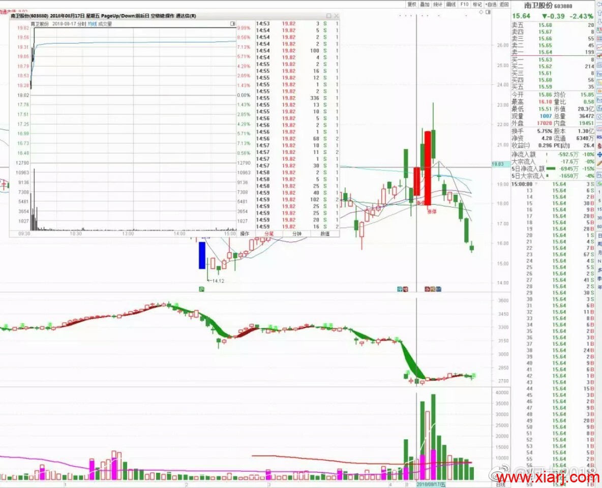 如何打板?(首板战法)