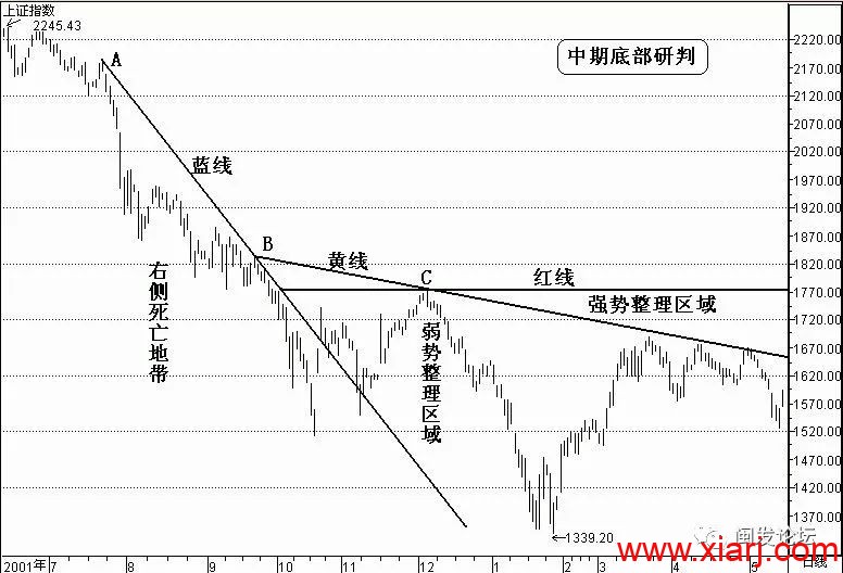 闽发论坛 #聚贤堂主篇# 1 ABC三点定乾坤