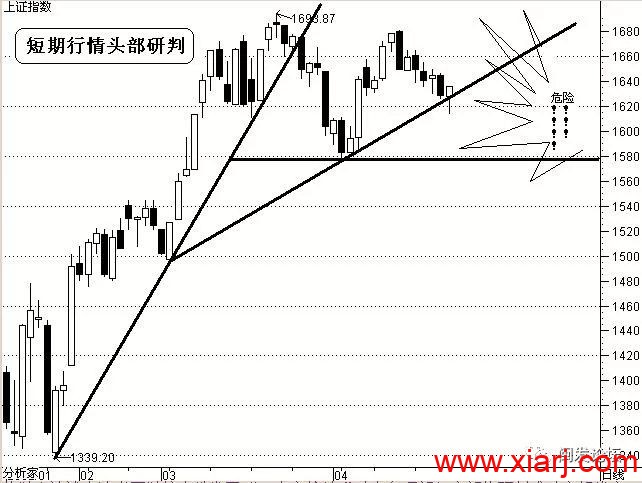 闽发论坛 #聚贤堂主篇# 1 ABC三点定乾坤