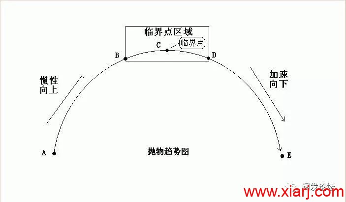 闽发论坛 #聚贤堂主篇# 1 ABC三点定乾坤