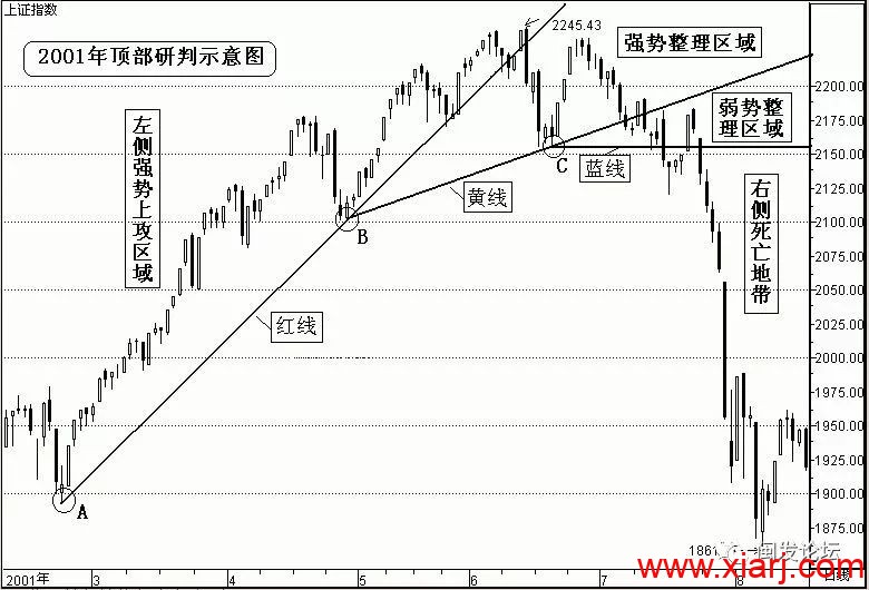 闽发论坛 #聚贤堂主篇# 1 ABC三点定乾坤