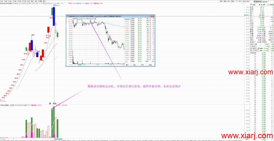 顶级干货：集合竞价超预期的机会与陷阱