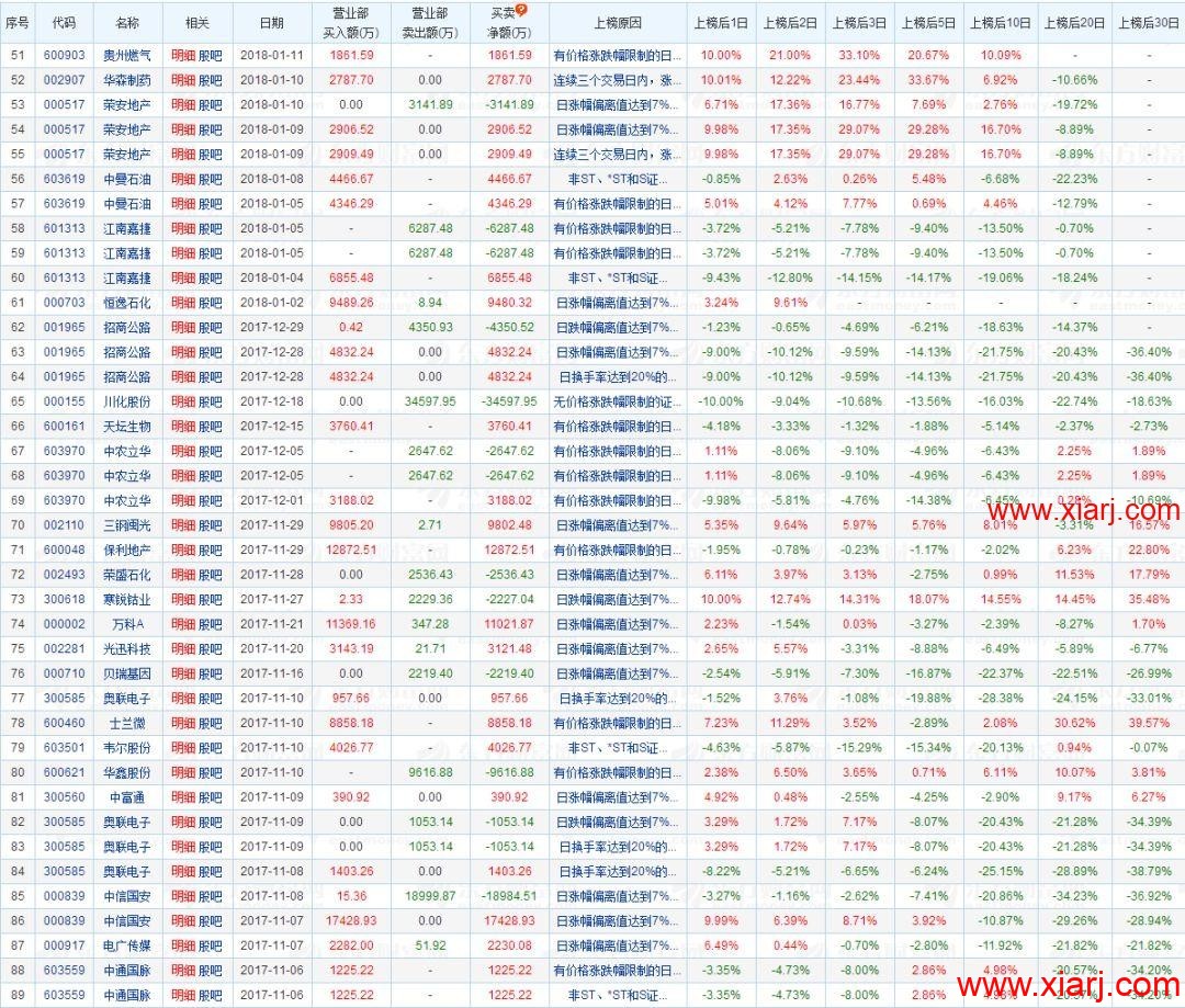 一线游资古北路解密