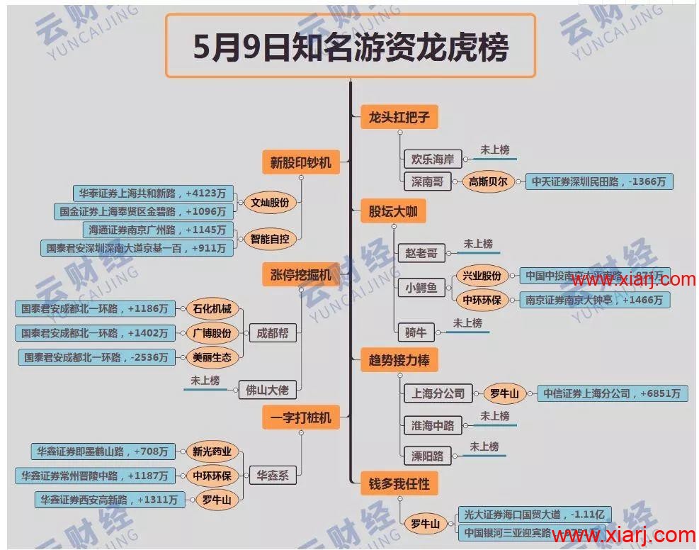 顶级干货：妖股标准及卡位时机如何选择？