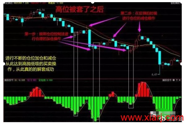 终于有人把“龙回头”战法的精髓说透了，要么涨停，要么涨个不停