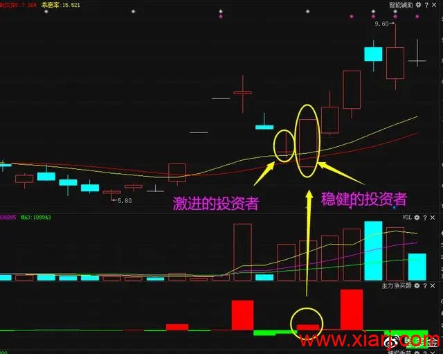 终于有人把“龙回头”战法的精髓说透了，要么涨停，要么涨个不停