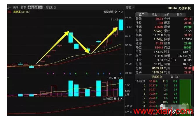 终于有人把“龙回头”战法的精髓说透了，要么涨停，要么涨个不停