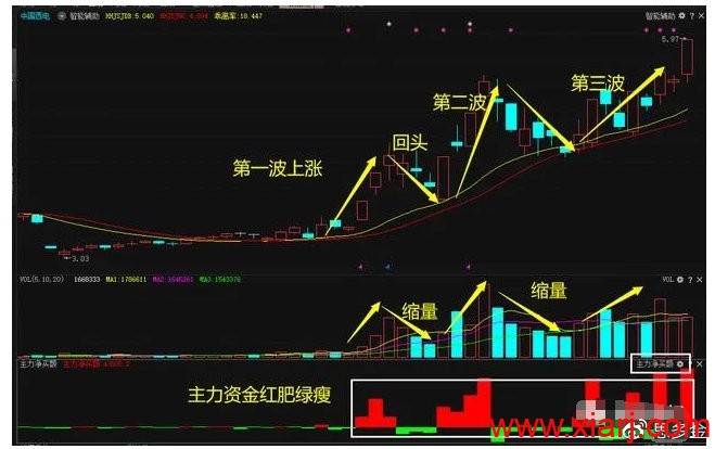 终于有人把“龙回头”战法的精髓说透了，要么涨停，要么涨个不停