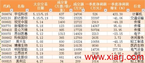 冯柳的高毅邻山1号二季度重仓股曝光 13家公司上榜