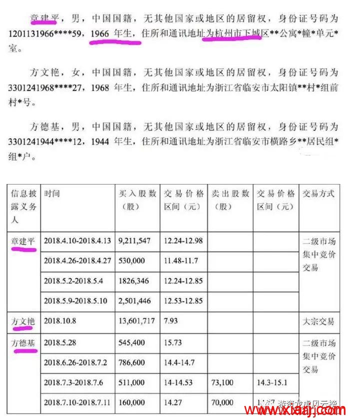 顶级游资巡礼之 “5万到100亿” 的章盟主及其 “整板块炒作手法”