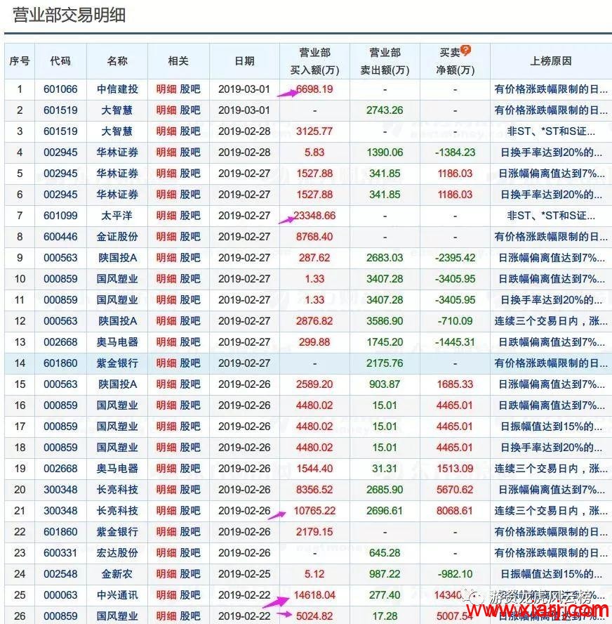 顶级游资巡礼之 “5万到100亿” 的章盟主及其 “整板块炒作手法”