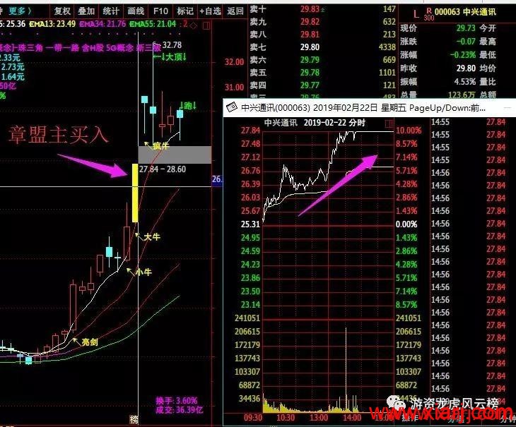 顶级游资巡礼之 “5万到100亿” 的章盟主及其 “整板块炒作手法”