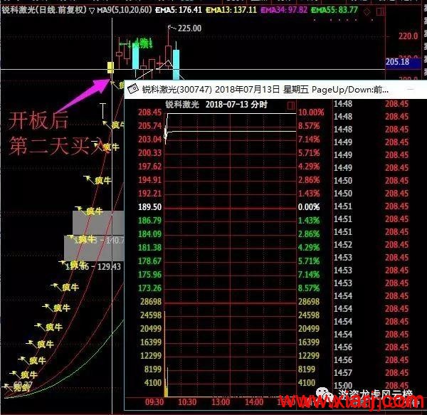 顶级游资巡礼之 “5万到100亿” 的章盟主及其 “整板块炒作手法”