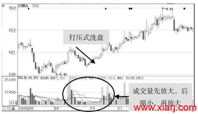 操盘手的讲述：庄家洗盘到底在洗什么，我整整读了10遍，太透彻了