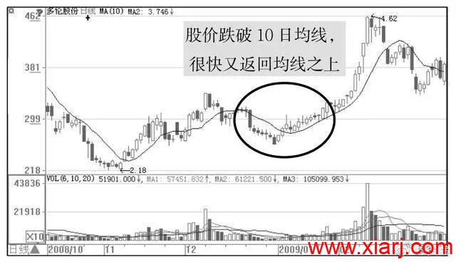 操盘手的讲述：庄家洗盘到底在洗什么，我整整读了10遍，太透彻了