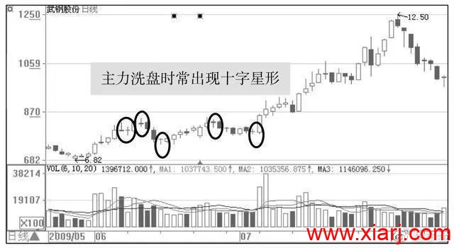 操盘手的讲述：庄家洗盘到底在洗什么，我整整读了10遍，太透彻了