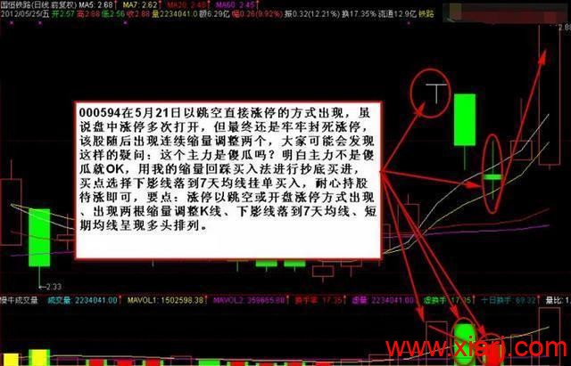 与股市的邂逅：始于亏损，终于盈利，看懂突破局限早日稳定盈利！