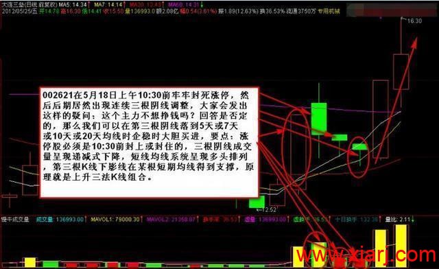 与股市的邂逅：始于亏损，终于盈利，看懂突破局限早日稳定盈利！