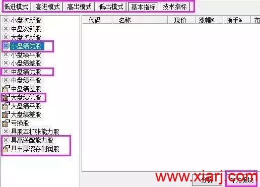 顶级操盘手：早盘多看尾盘买，线上持股线下卖，读懂少走十年弯路。