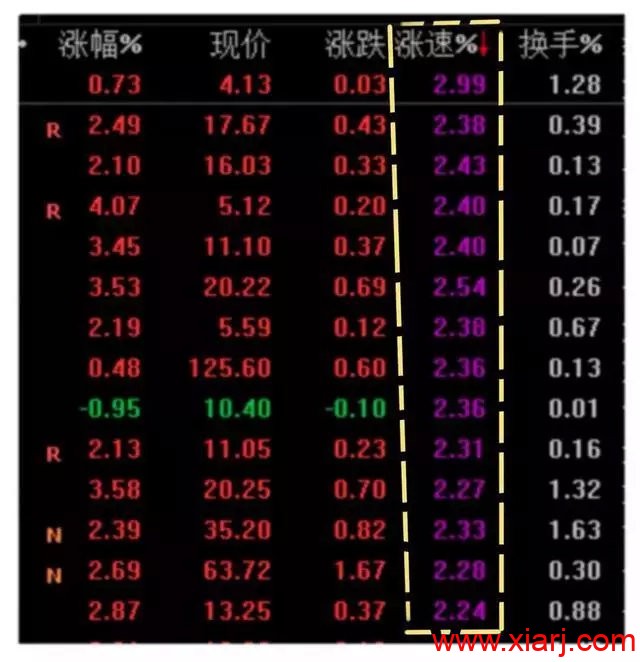 顶级操盘手：早盘多看尾盘买，线上持股线下卖，读懂少走十年弯路。