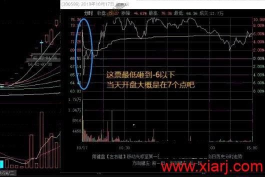一字板战法深度教程:连续一字板开板后如何高胜率介入?(图解)