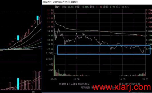 一字板战法深度教程:连续一字板开板后如何高胜率介入?(图解)