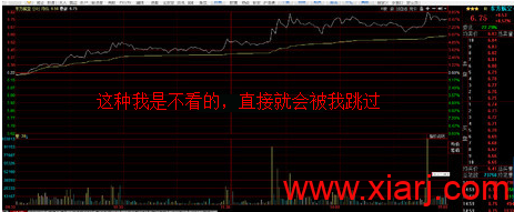 复盘流程