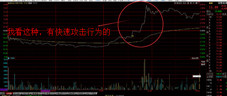 复盘流程