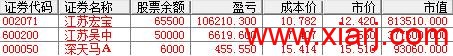 炒股养家心得理念(三) 炒股养家心得理念(三)