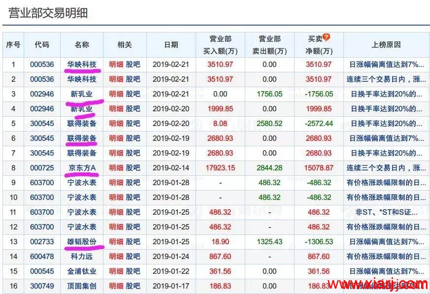 顶级游资巡礼之 “40万到10亿+” 的炒股养家及其“心法”