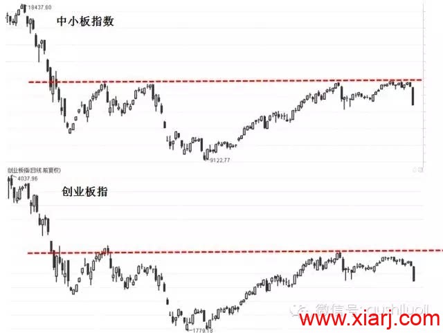 彭道富：我是靠什么逻辑在每次大跌之前都全身而退的