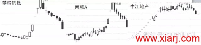 彭道富：我是靠什么逻辑在每次大跌之前都全身而退的