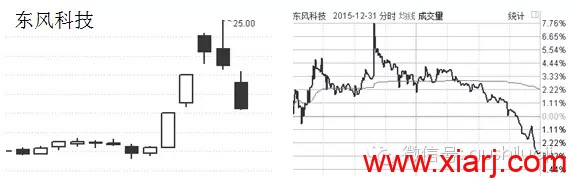 彭道富：我是靠什么逻辑在每次大跌之前都全身而退的