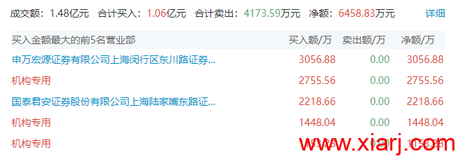 龙虎榜游资风格