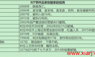 327国债魔咒,中国资本市场的第一江湖大案!