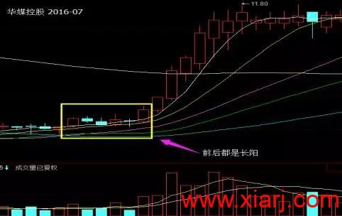 擒牛经典战法之“涨停双响炮”，准确率极高，建议收藏（赠选股公式）