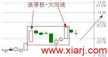 擒牛经典战法之“涨停双响炮”，准确率极高，建议收藏（赠选股公式）