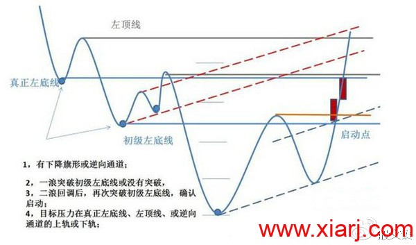 操盘结构图，典藏好文