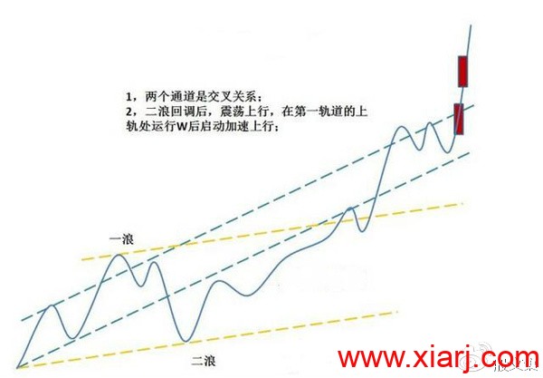 操盘结构图，典藏好文