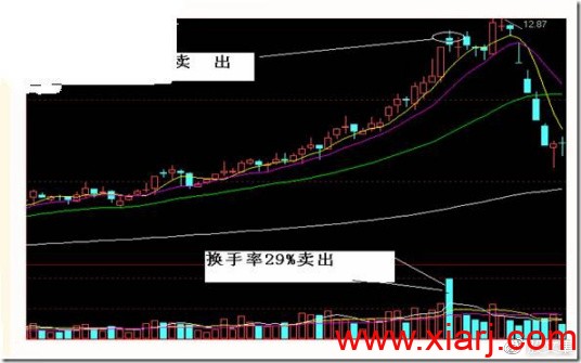 内部培训教材：专做牛股，只做牛股