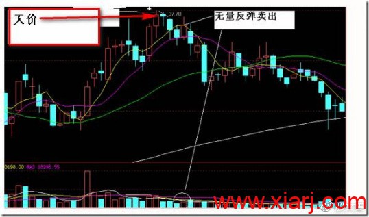 内部培训教材：专做牛股，只做牛股