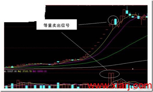 内部培训教材：专做牛股，只做牛股