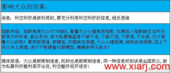 私募操盘心理策略吐露：21步玩死散户