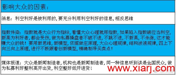 私募操盘心理策略吐露：21步玩死散户