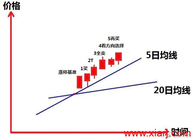 一个亏损股民因谨记这一句话，转亏为盈